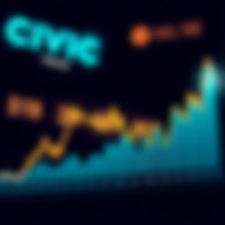 Graph showing Civic Coin market trends