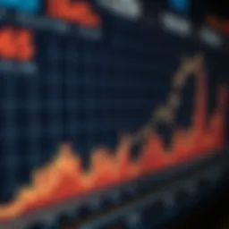 Graph illustrating TAAS stock performance trends