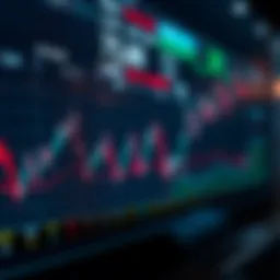 Futures trading chart analysis