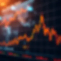 Chart illustrating bullish market trends