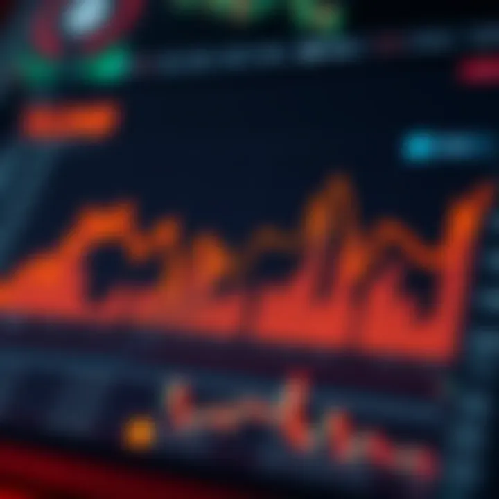 Chart showing the impact of portfolio margin on trading strategies