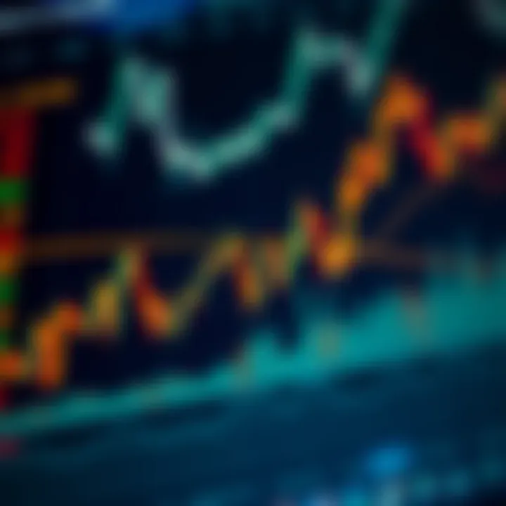 Chart showcasing trading strategies associated with Sirum